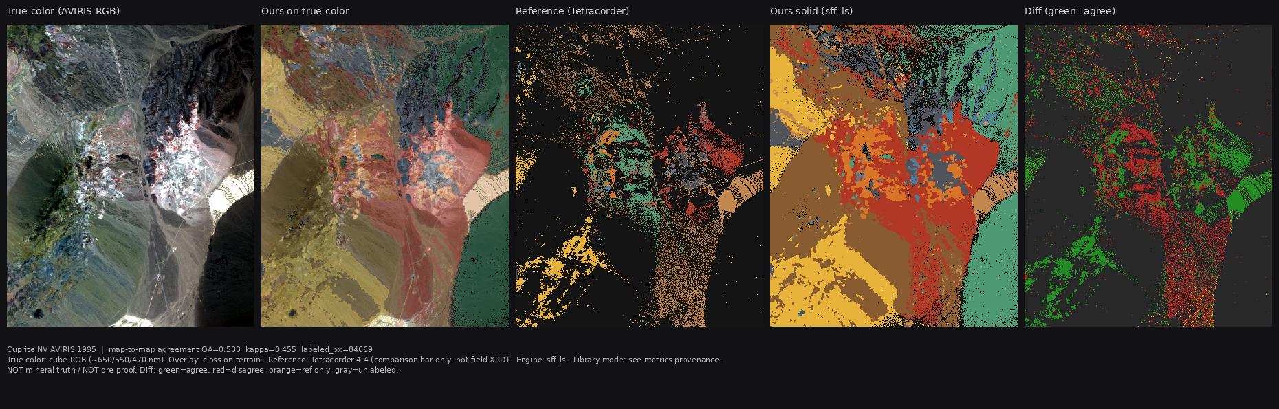 Cuprite validation panel: true-color, overlay, reference, solid map, agreement